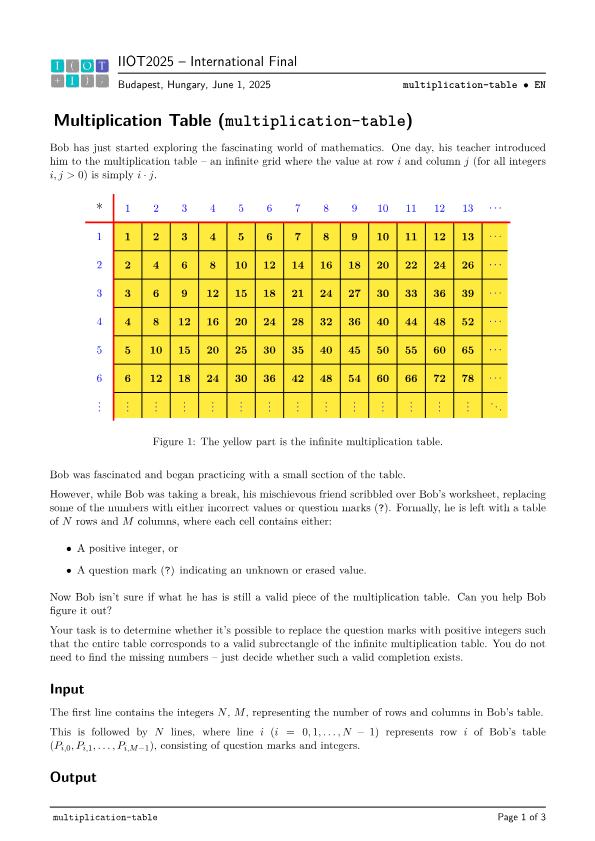Multiplication Table